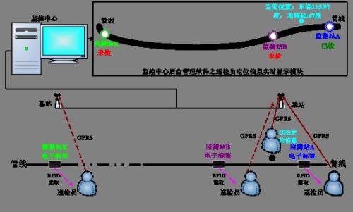 乐陵市巡更系统八号