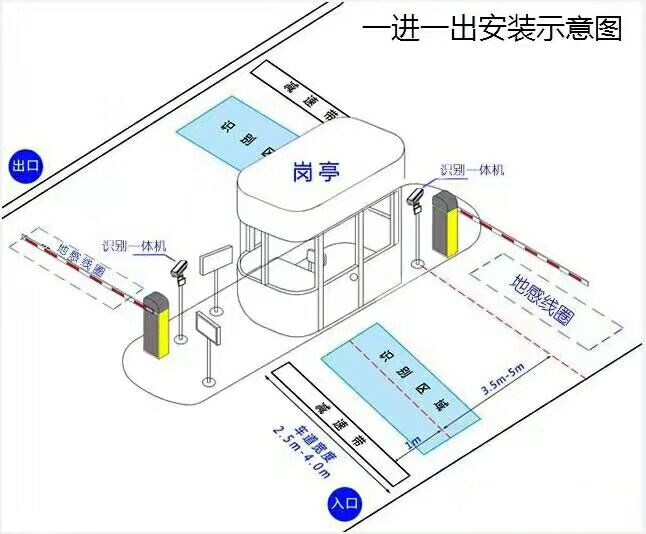 乐陵市标准车牌识别系统安装图