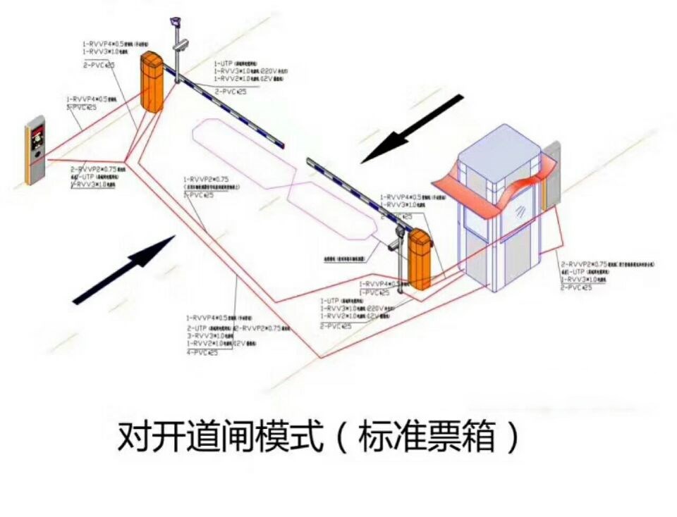 乐陵市对开道闸单通道收费系统