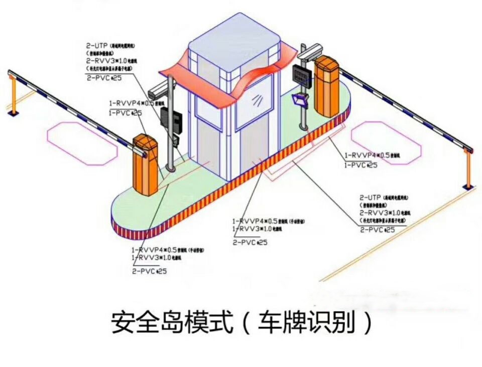 乐陵市双通道带岗亭车牌识别