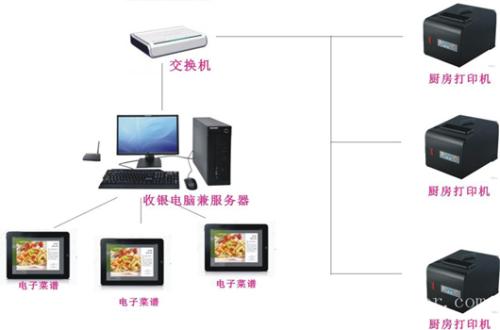 乐陵市收银系统六号