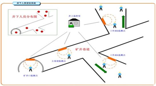 乐陵市人员定位系统七号