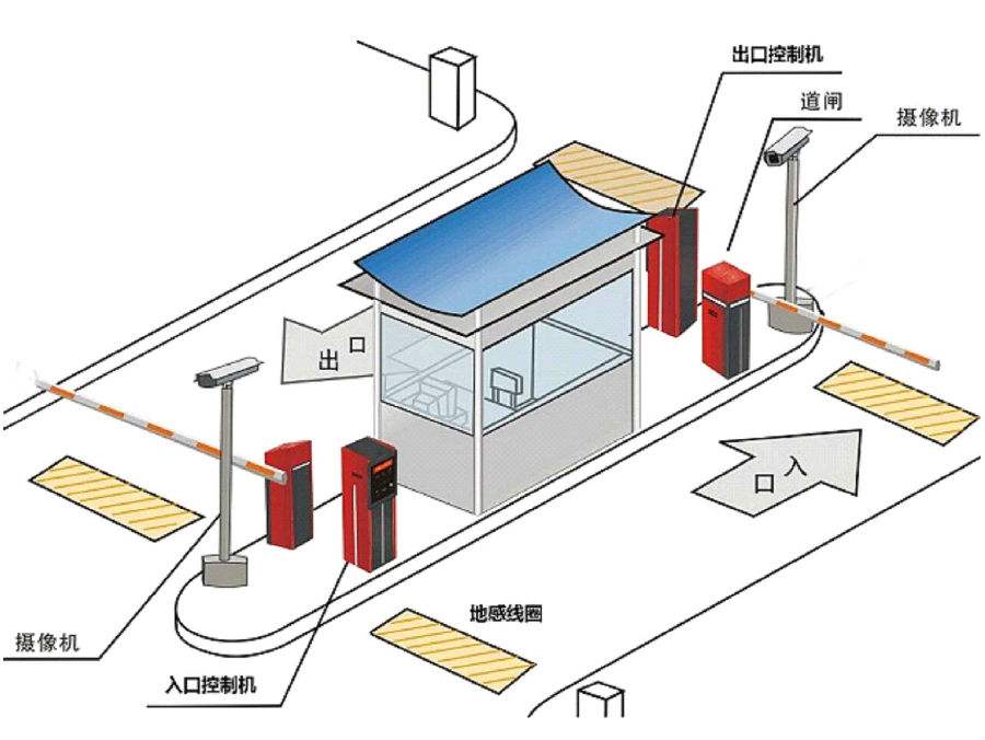 乐陵市标准双通道刷卡停车系统安装示意